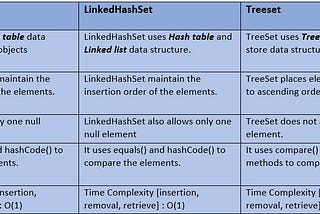 Java Collections: Set Interface