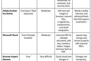 How to Edit Bank Statement PDF File | Step-by-Step Guide