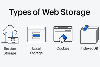 Understanding Browser Storage