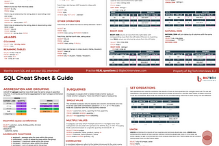 The Ultimate SQL Cheat Sheet for Interviews