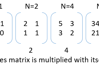 Why We Calculate Fibonacci Numbers ? How to find nth term using matrix exponentiation only O(logn)