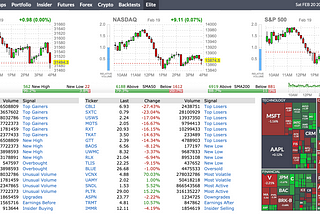 Use Finviz API to screen stocks with python