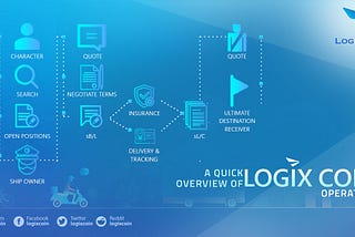 Logix Coin- An Integrated Platform For All Key Players