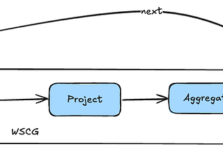 Whole Stage Code Gen in Spark