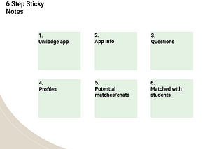 Design Sprint Journey.