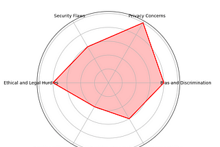 Risk Management Strategy for AI Products, Plus A Free Bot and Playbook