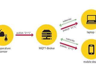 IOT-MQTT Payload encryption at the Application Layer