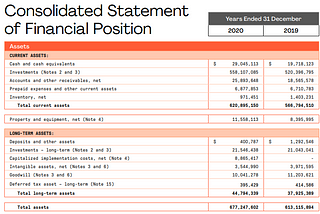 Has the Project Management Institute (PMI) Lost Its Credibility and Legitimacy as a 501(c)(6)…