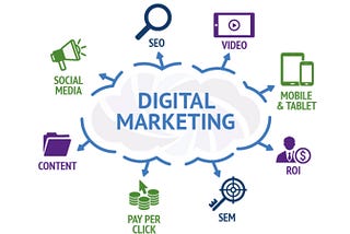 DIgital Marketing