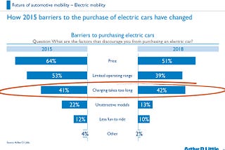 Automotive Mobility  — consumer perception in the last 3 years