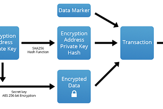 TWIST DATA — A quick overview