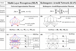 Kolmogorov-Arnold Networks: the latest advance in Neural Networks, simply explained