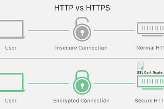 Secure vs Insecure connection