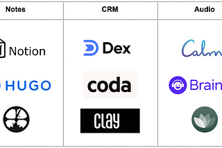 Emerging Trends Part IV: Productivity Tools