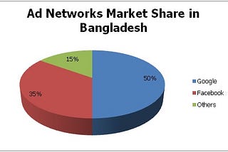 Digital Advertising Opportunities in Bangladesh