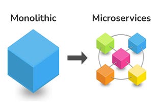 Micro-Services for Developers Under 5 Min | Visual Story