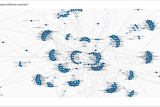 Neo4j Simple Introduction :