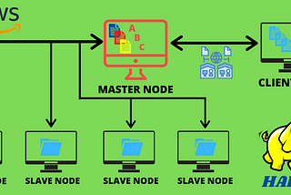 Big Data Storage Technology used by IT Giants