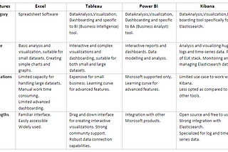 Excel, Tableau, Power BI, Kibana: Which Tool Fits Your Data Journey?