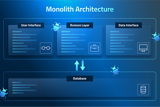 Troubleshooting Legacy and Monolithic Apps in Production: Addressing the Challenges