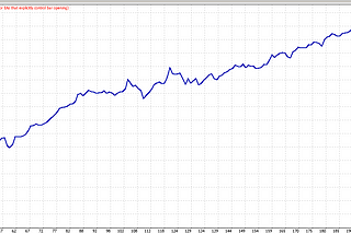 EURUSD swing algo trading startegies