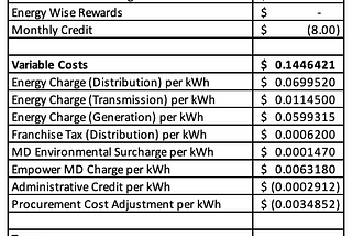 Is Solar Energy a Benefit to Me?