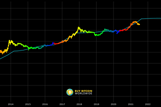 What determines Bitcoin’s price?