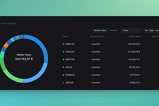 Allocation analytics— Stockle