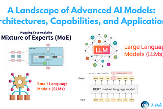 A Landscape of Advanced AI Models: Architectures, Capabilities, and Applications