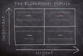 What is Eisenhower Matrix And How It Can Change Your Life.