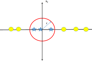 Nonlinear Discriminant Functions