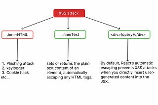 What exactly is an XSS attack?