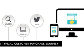 Marketing Mix Modelling (MMM) — An Introduction