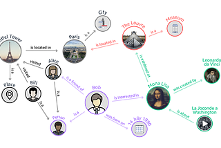 Working with Knowledge Graph using AWS Neptune — (Step1) Introduction and Setting Up