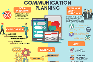 A Fun Way to Make Communication Planning is Through a Mind Map!