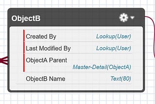 SOQL Between Generational Hierarchy