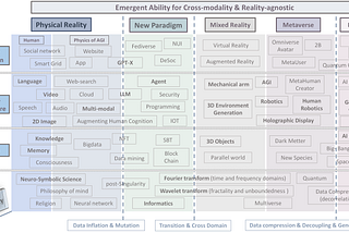 Understanding ArK — Augmented Reality with Knowledge Interactive Emergent Ability