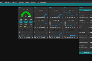 Solar Energy Monitoring with Raspberry Pi and Node-Red