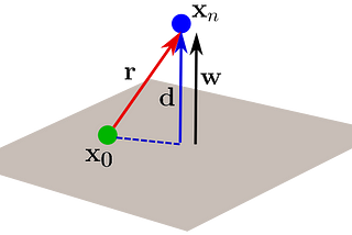Support Vector Machines for Classification