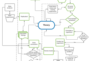 How to spot pseudoscience on the internet — a case study with masks