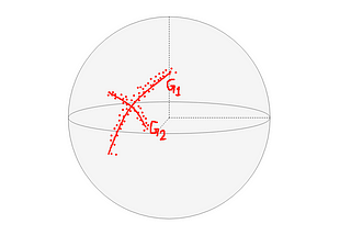 Principal Geodesic Analysis