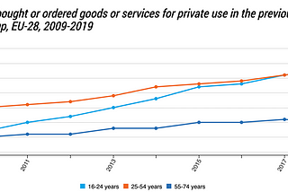 Exploring the User Experience of the NPS in online purchases