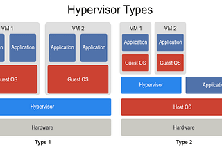 Virtualization, Hypervisors and Mainframe!