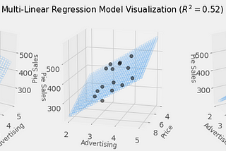 Multi-Linear Regression Using Python