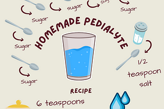 Homemade Pedialyte: Best Recipe to Stay Hydrated DuringVomiting.