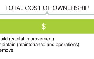 Landlords and Capital Improvements