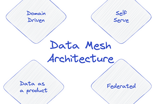 Data Mesh: Should you adopt it?