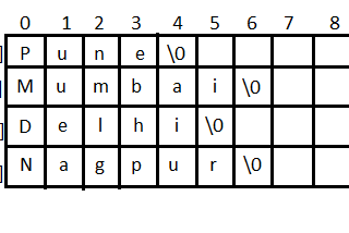 Array of Strings