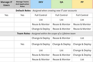 OutSystems DevOps Model Series: 3-Access Control Policy