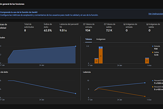 Firebase Genkit Monitoring: Monitorea el rendimiento de tu IA Generativa